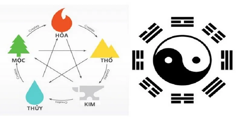 Tổng quan cách tính lô đề theo ngũ hành